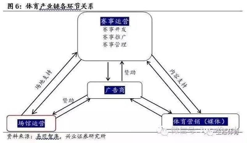 体育赛事运营